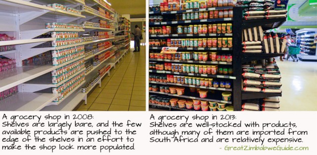 Zimbabwe grocery shops