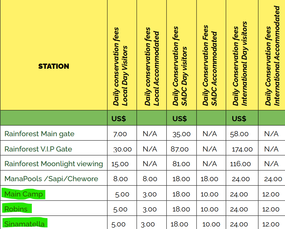 Hwange national park fees entrance 2026